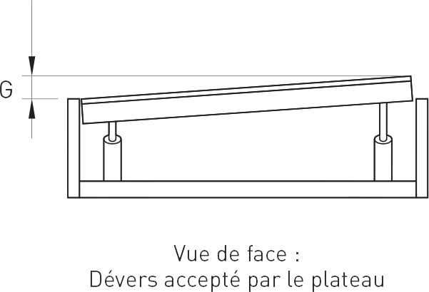 Plan de face d'un niveleur télescopique