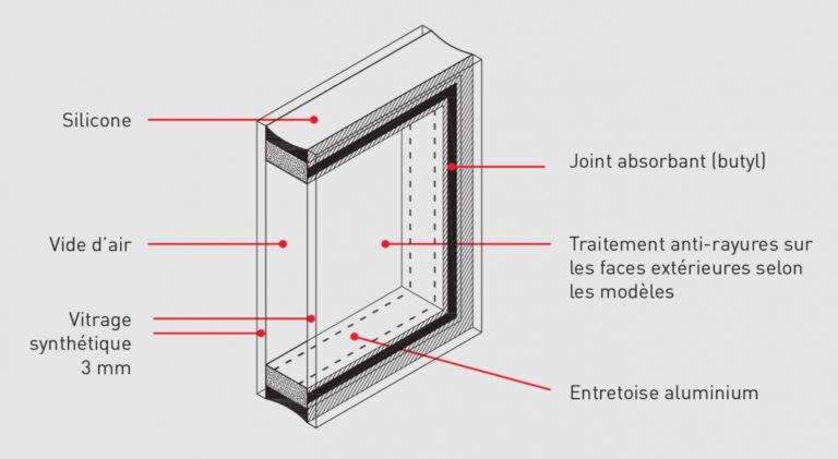 coupe-sectionnelle-vitrage-synthetique