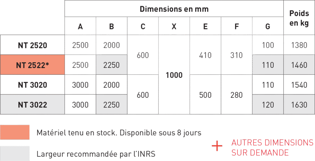 Dimensions des niveleurs de quai télescopiques
