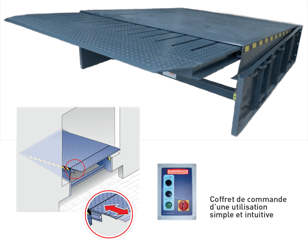 Niveleur télescopique et ses commandes
